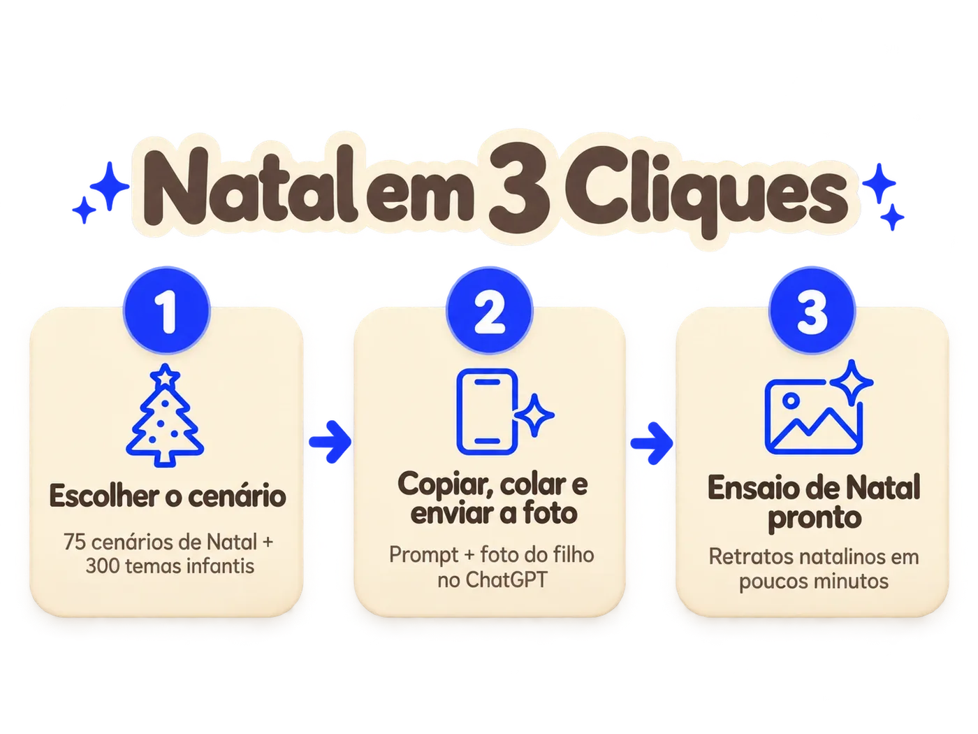Natal em 3 Cliques: escolher o cenário, copiar e colar com a foto no ChatGPT, ensaio de Natal pronto